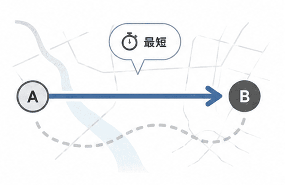 一般的なナビアプリで目的地までの経路を表示した画面